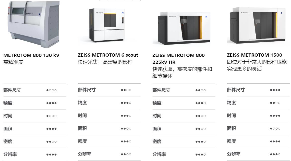 梧州梧州蔡司梧州工业CT