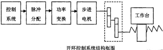 梧州蔡司梧州三坐标测量机